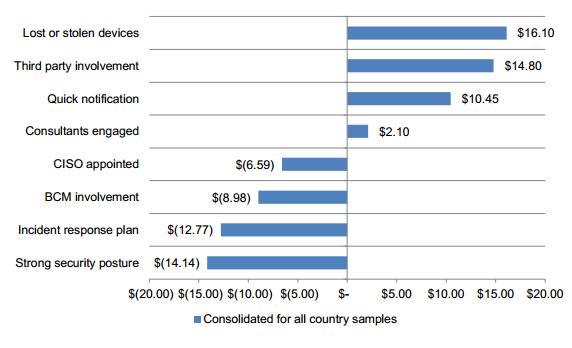 cost-per-record