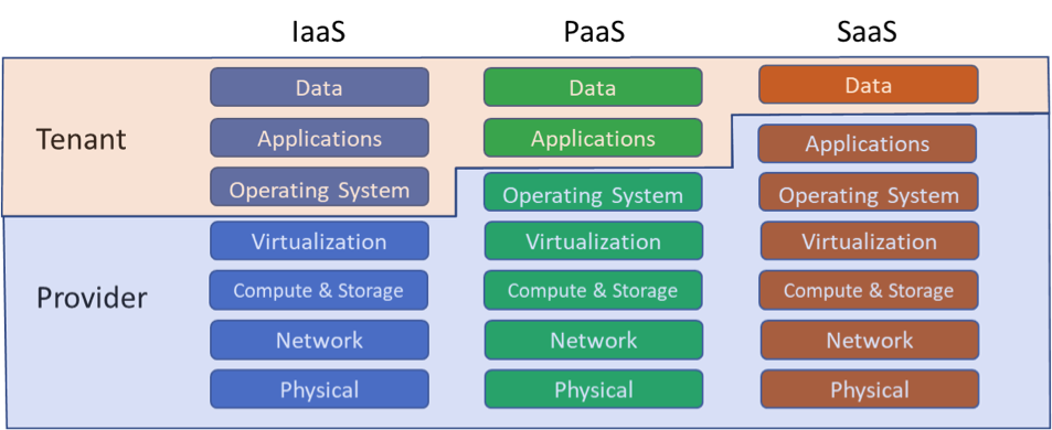 Cloud Computing and Security - SecurIT360