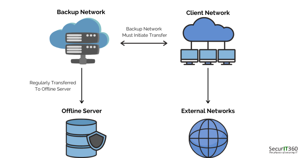 Data Backup Illustration